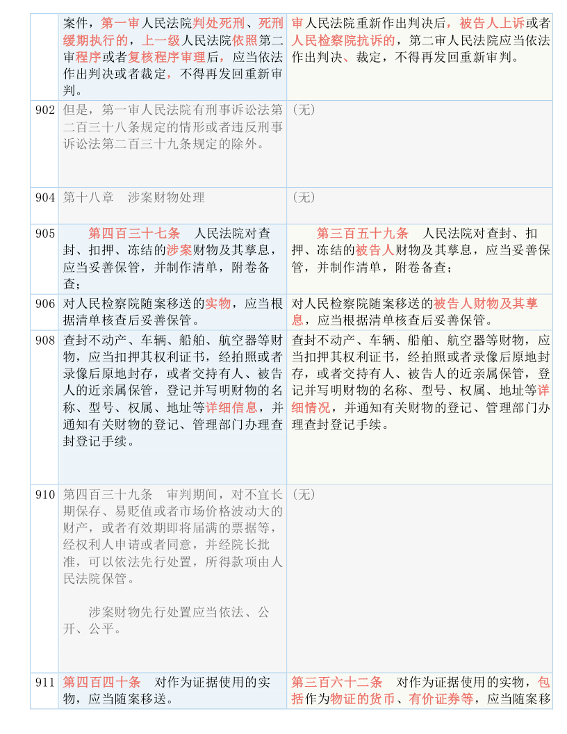 国际 第927页