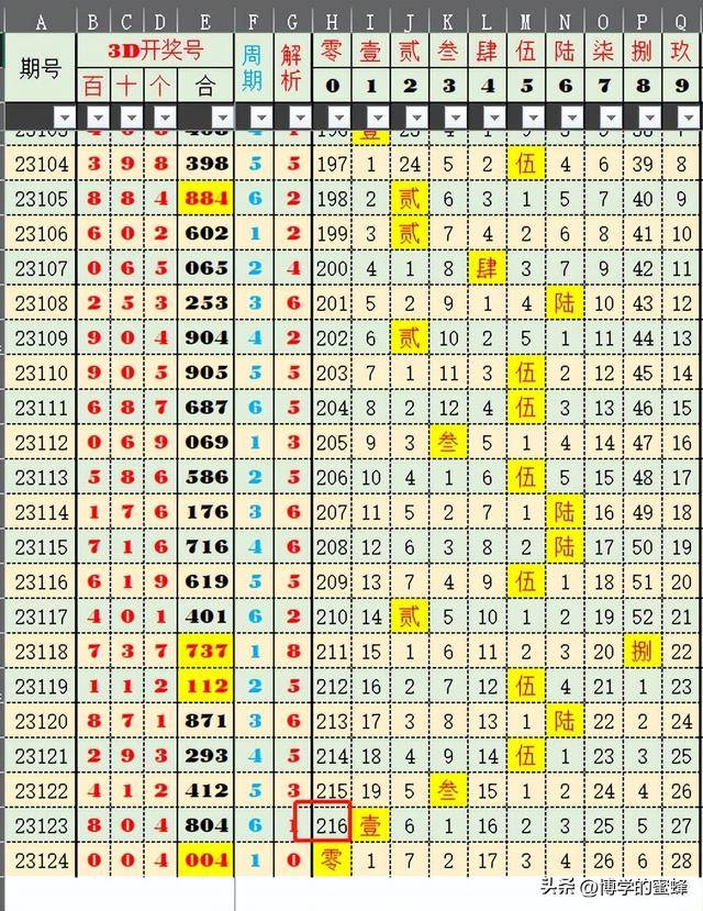 探索澳门四肖八码，2024-2025年资料分析与预测