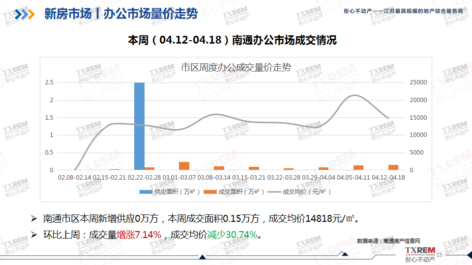 南通房产信息网官网，全面解析与深度洞察