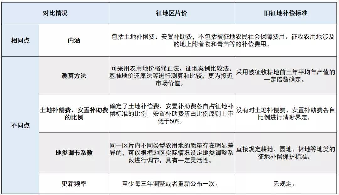 关于广东省公告的解读与探讨