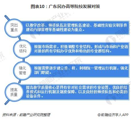 广东省民办大学的发展现状与未来展望