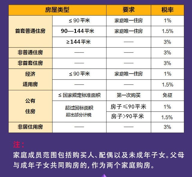 房产契税计算器，助力购房者精准计算税费