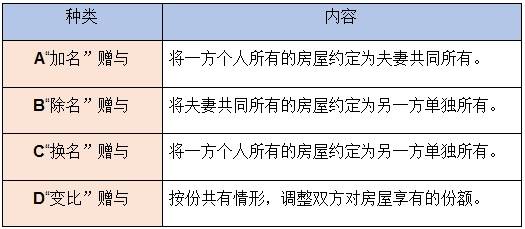 夫妻房产份额分配约定的探讨