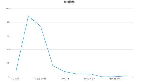 广东省财政厅法务实践与探索