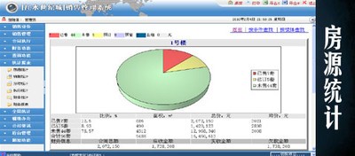 房产销售管理系统，提升业务效率的关键工具