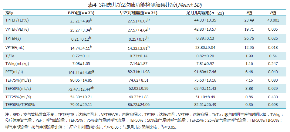 九个月早产儿的成活率及其影响因素