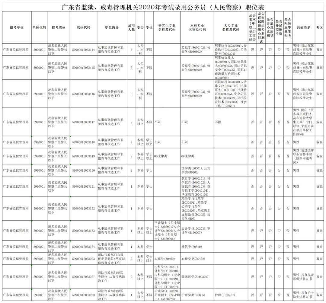 关于广东省公务员报名时间的探讨——以2020年为例