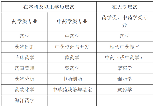 广东省考报考条件详解