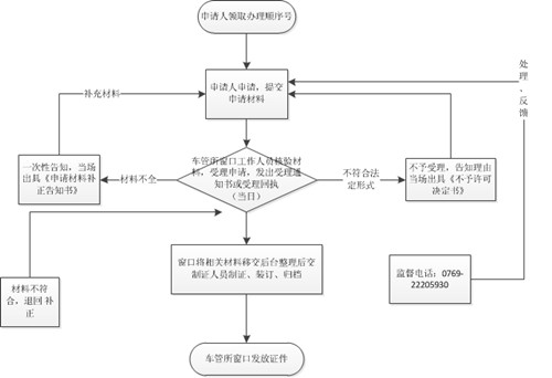 广东省驾驶考试预约，流程、注意事项及常见问题解答