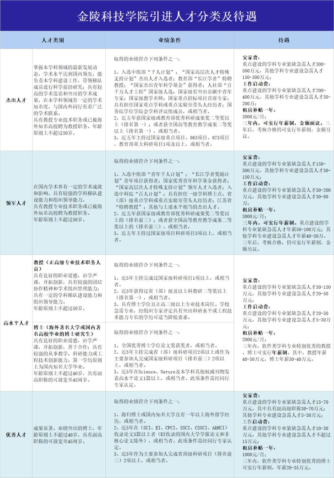 江苏金陵科技招聘职位，探索无限可能的职业发展之路