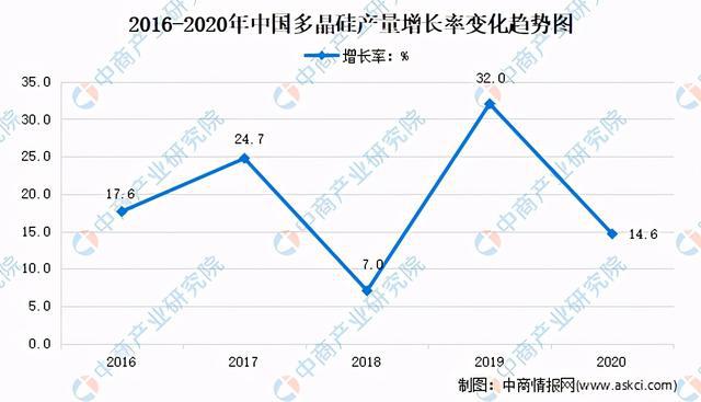 广东省土地使用权的发展与现状