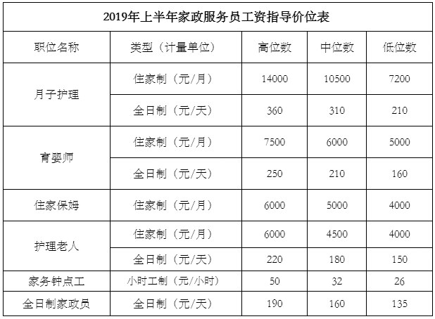 深圳月嫂薪酬概况，多少钱一个月？