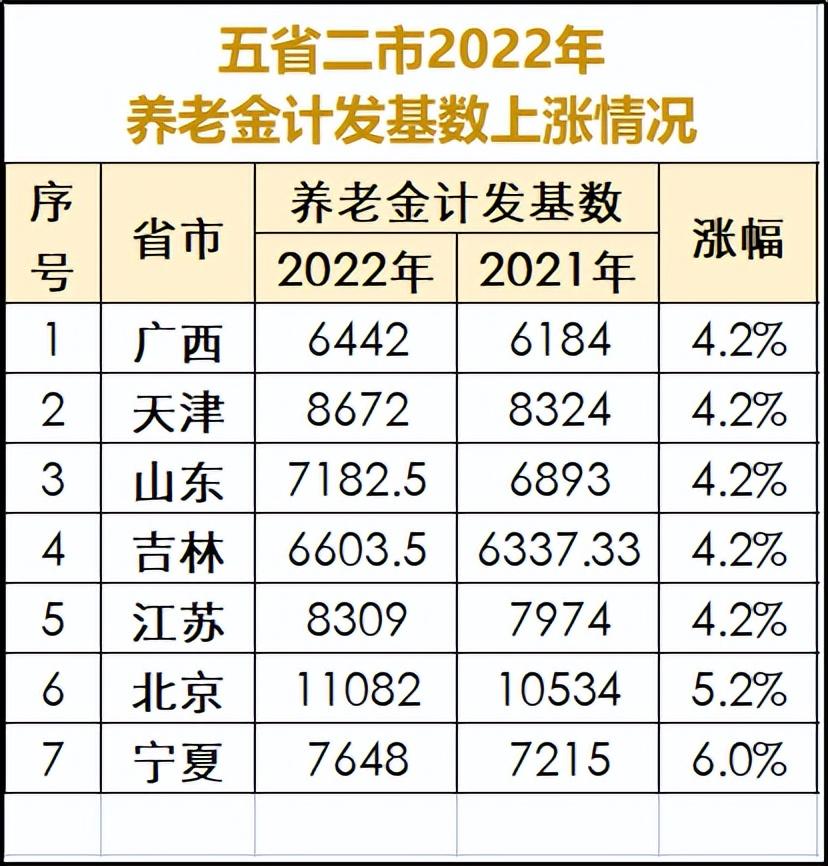 广东省社保比例，深度解析与影响展望