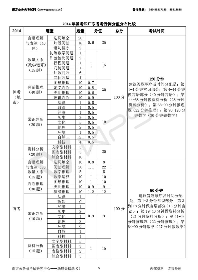 广东省考行测具体分值分析