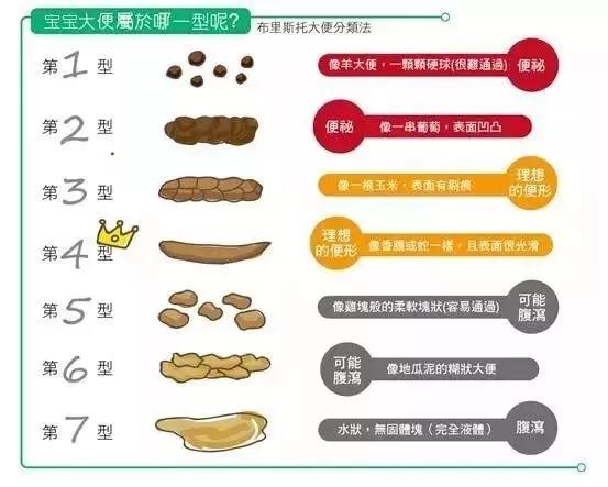 关于三个月宝宝便便出现粘液的探讨