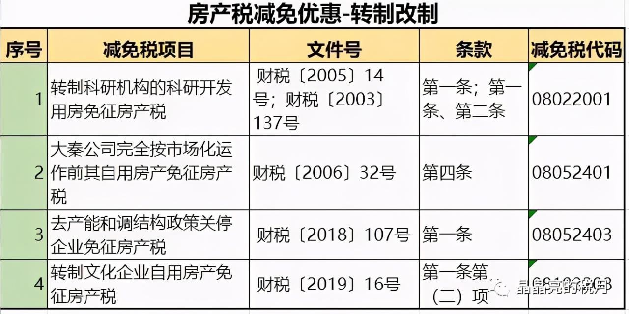 关于房产税减免备案的探讨