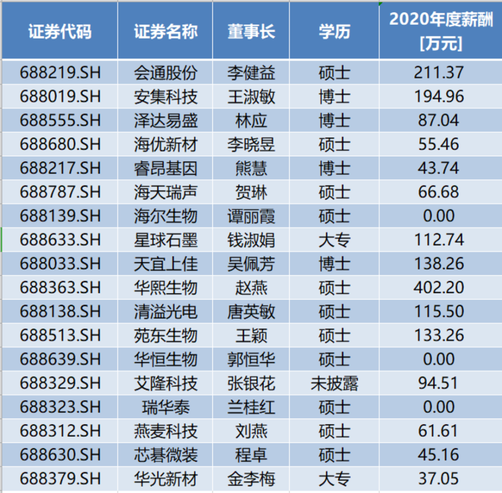 江苏科技公司市值排名，探究与创新的力量