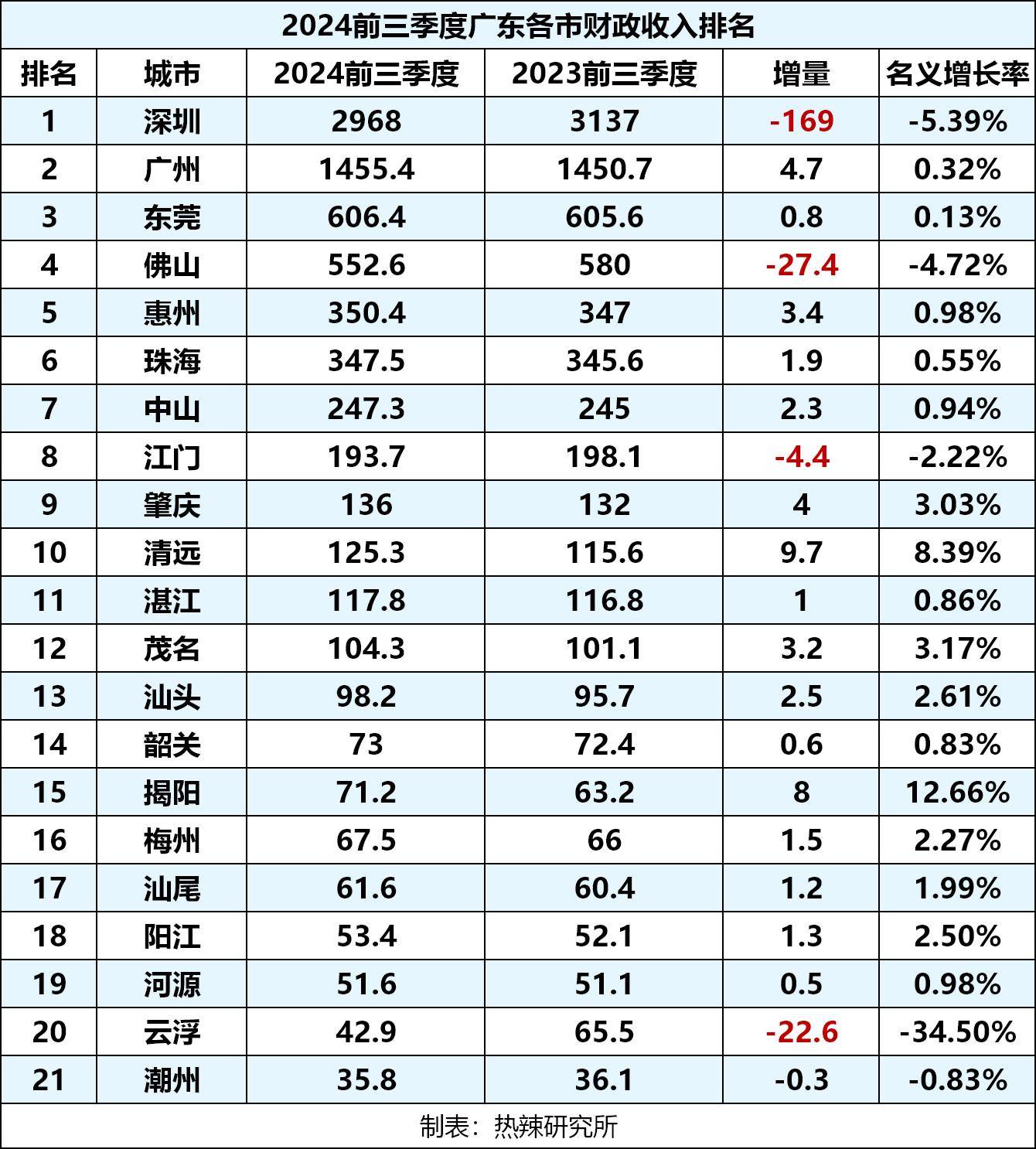 广东省一年的财政收入，繁荣背后的数字解读