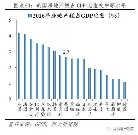 中国房产危机的深度解析