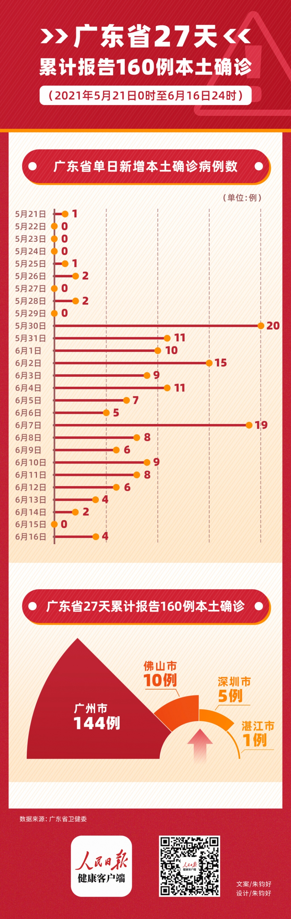 广东省近日疫情观察与防控策略分析