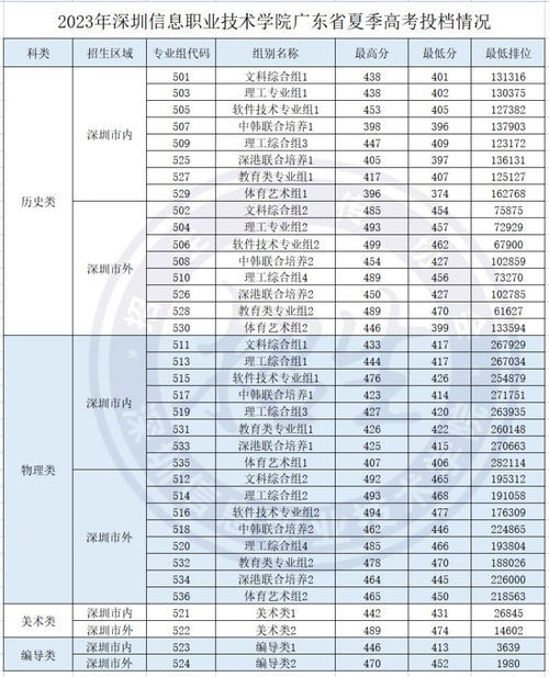 广东省高职高考报名时间与相关信息解析