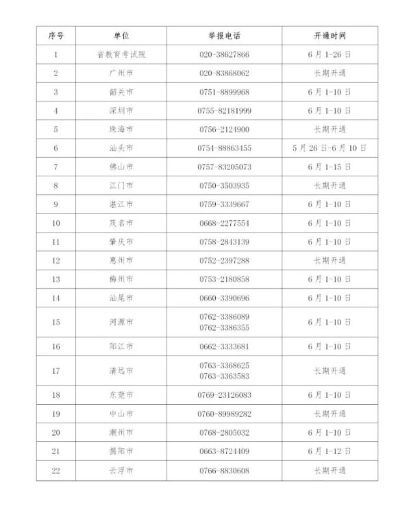 广东省工信部的联系电话及其重要性