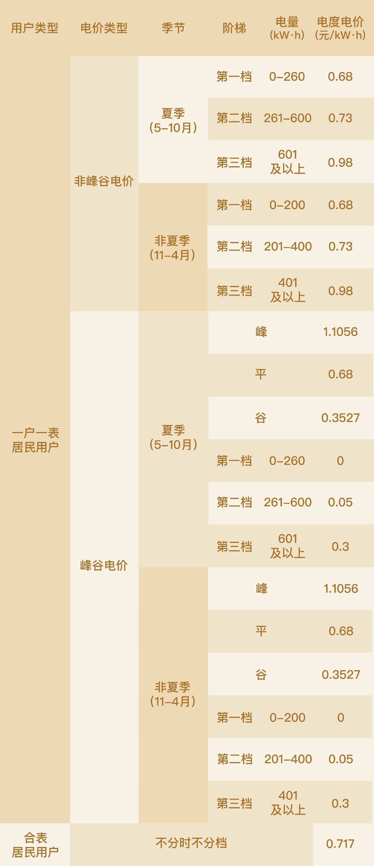 深圳电费缴纳频率解析，电费几个月交一次？