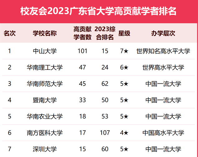 广东省大学教师数量排名及其影响