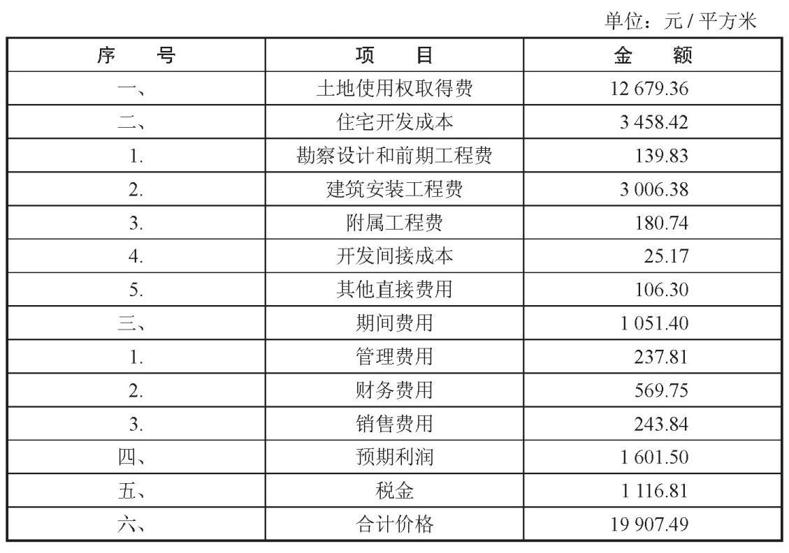 房产开发成本，深度解析与应对策略