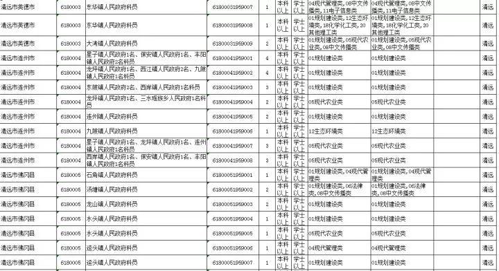 广东省公务员职位表2019查询——全面了解与深度解读