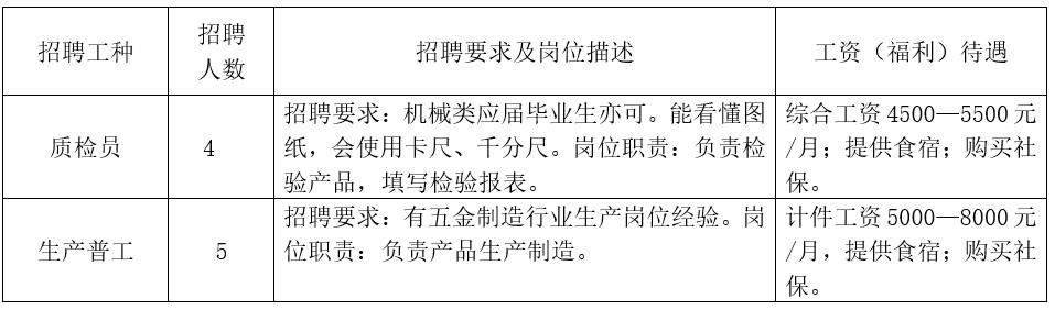 广东省鞋垫厂招聘启事