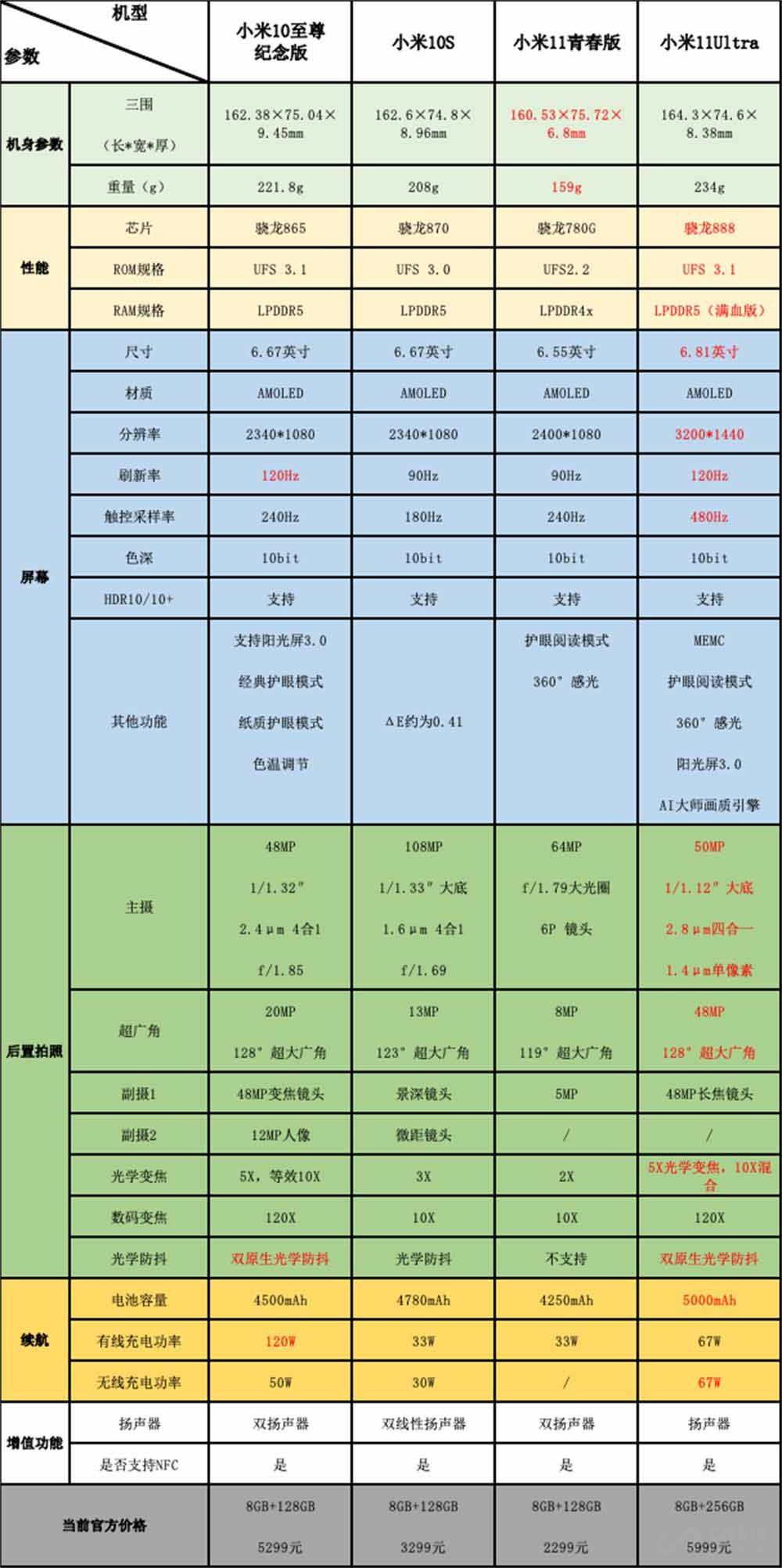 本月出现两次月经现象的原因解析