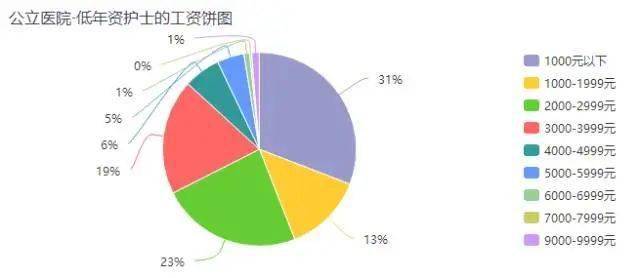 护士工资多少一个月，深入探究与解析