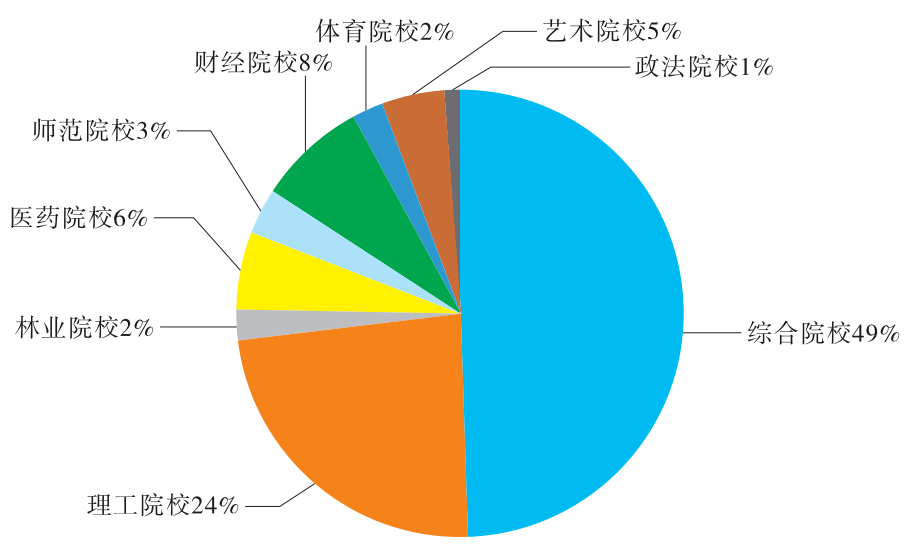 高职专业院校在广东省的招生现状及趋势分析