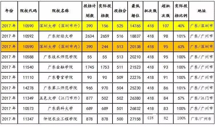 关于广东省调研考试的分析与探讨