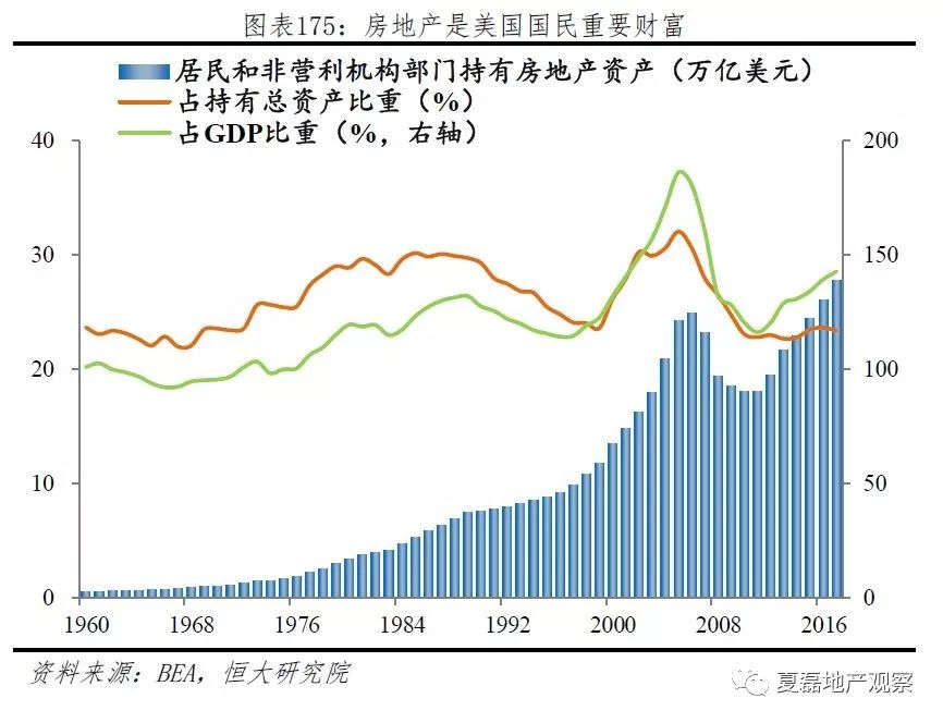 美国房产持有成本详解