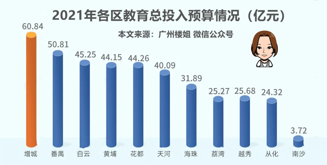 广东省春季高考小学教育现状及展望