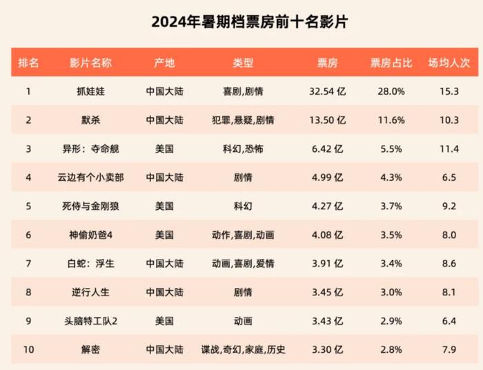 广东省各市电影票房概览，2021年的繁荣与机遇