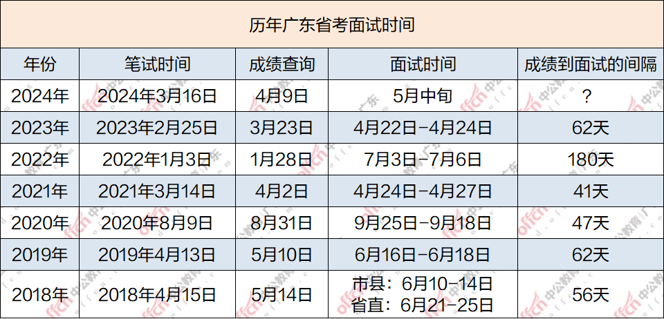 广东省考时间2018，考试安排与备考策略