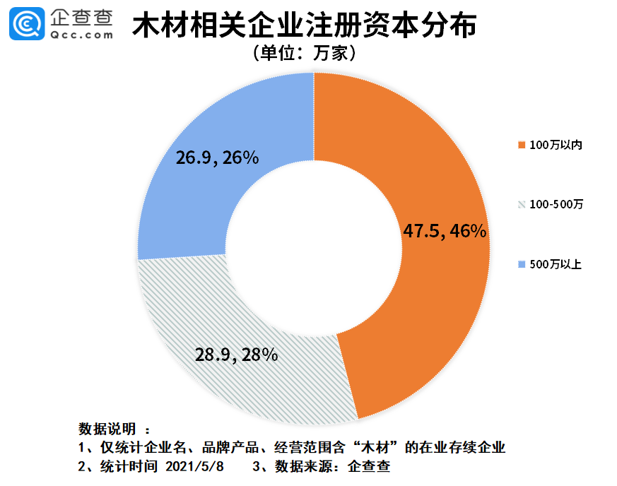 广东省木材市场数据图，揭示市场趋势与机遇挑战