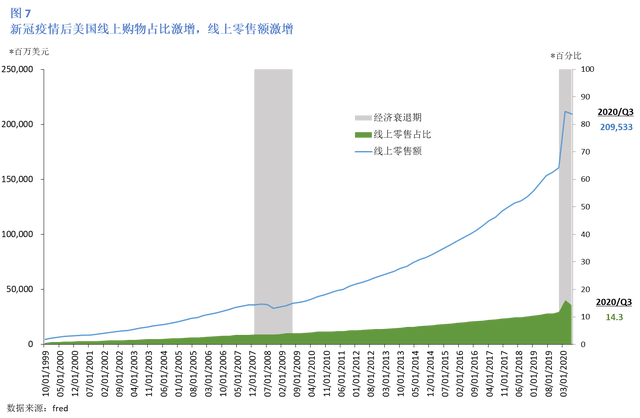 广东省2021年就业政策分析