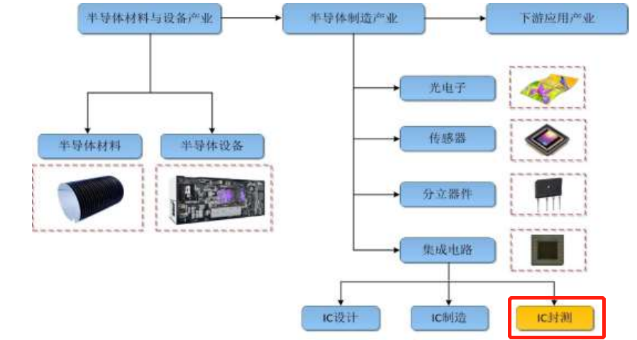 江苏长电科技的产品概述