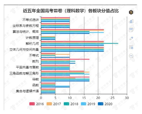 广东省高考年报2021，数据解读与趋势分析