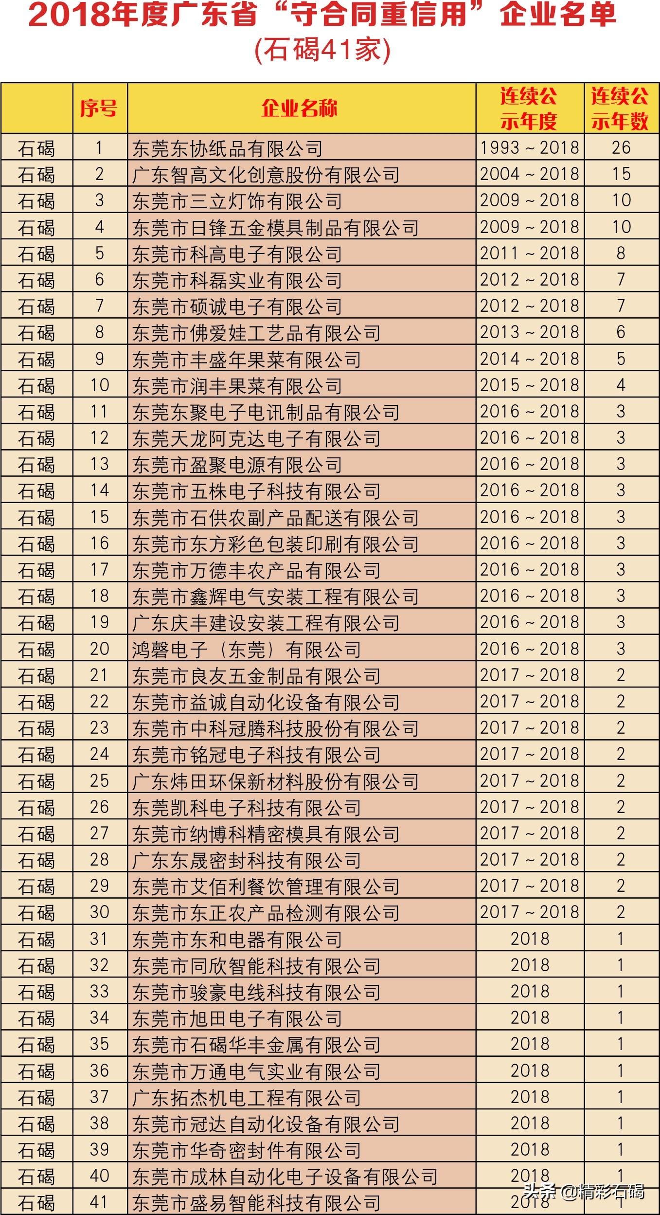 广东省守合同的重要性及其深远影响