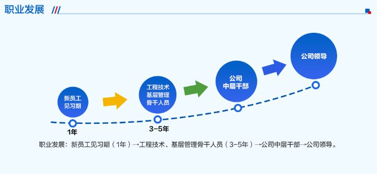 广东驿运事业有限公司，驿运之路，成就卓越未来