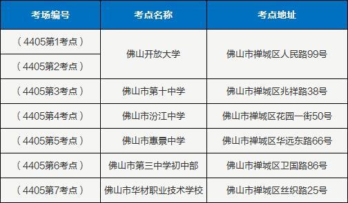 广东省国考职位排名分析