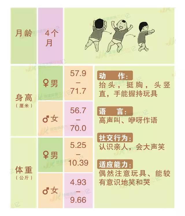 关于30个月宝宝的发育标准概述