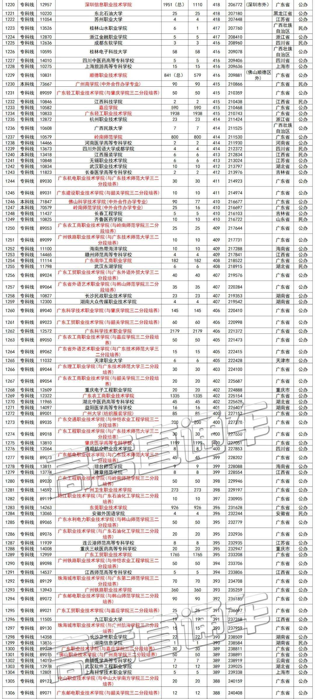 揭秘2016年广东省理科排名背后的故事