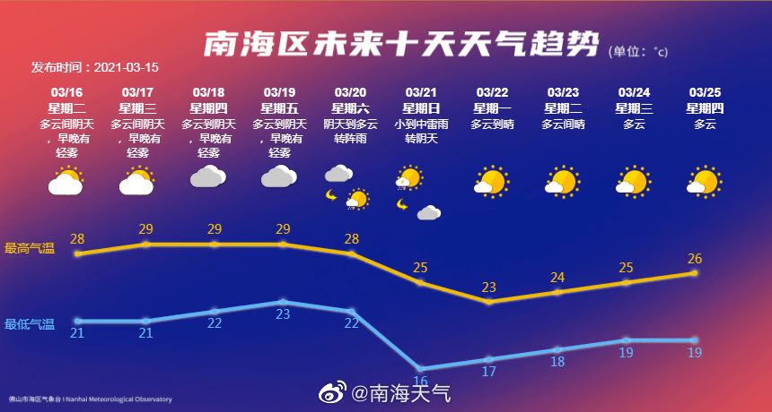 广东省气象台的现代化气象监测与服务体系