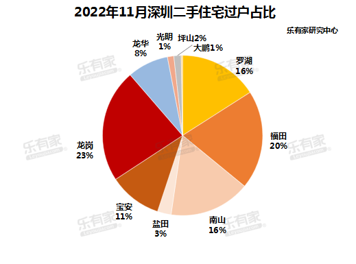 深圳房产网二手房市场深度解析